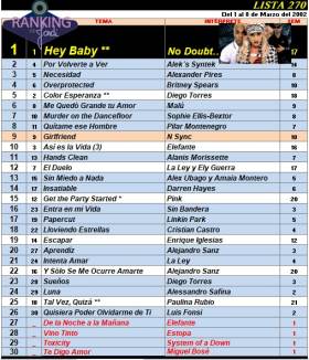 Ranking 270 de 2002